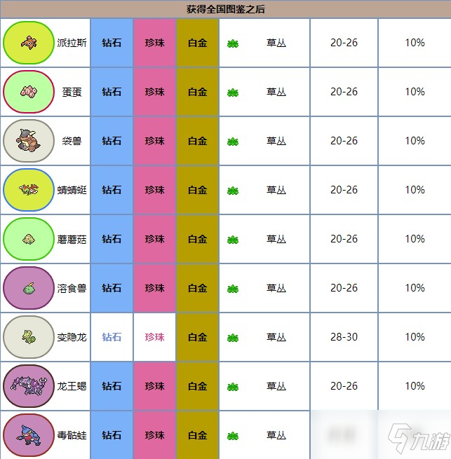 寶可夢珍珠鉆石重制版鉗尾蝎獲得方法