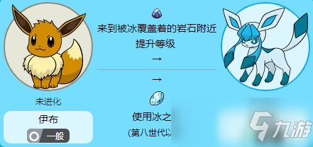 宝可梦珍珠钻石重制版冰伊布获得方法