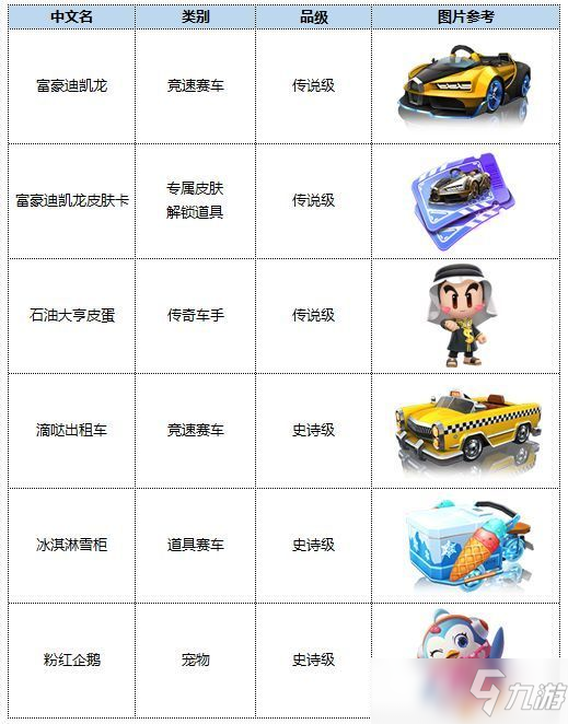 跑跑卡丁車S7通行證給什么？S7環(huán)游世界賽季通行證獎勵一覽