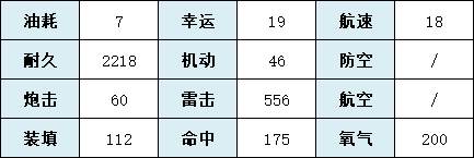 《碧蓝航线》衣玖舰船图鉴 SSR潜艇伊19技能属性一览