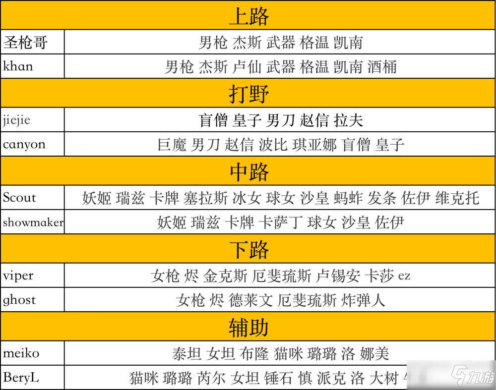 《英雄联盟》S11世界赛决赛，冠军皮肤大猜测