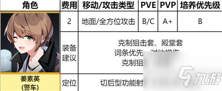 异界事务所樱井爱理好用吗 樱井爱理强度解析