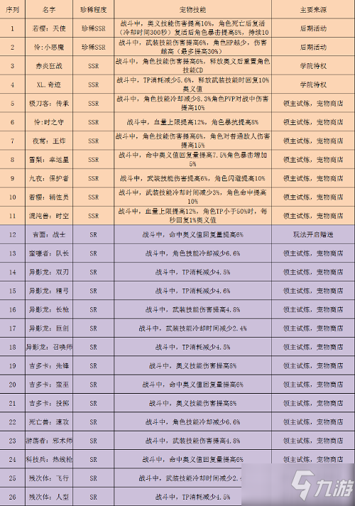 《黑月手游》寵物圖鑒匯總