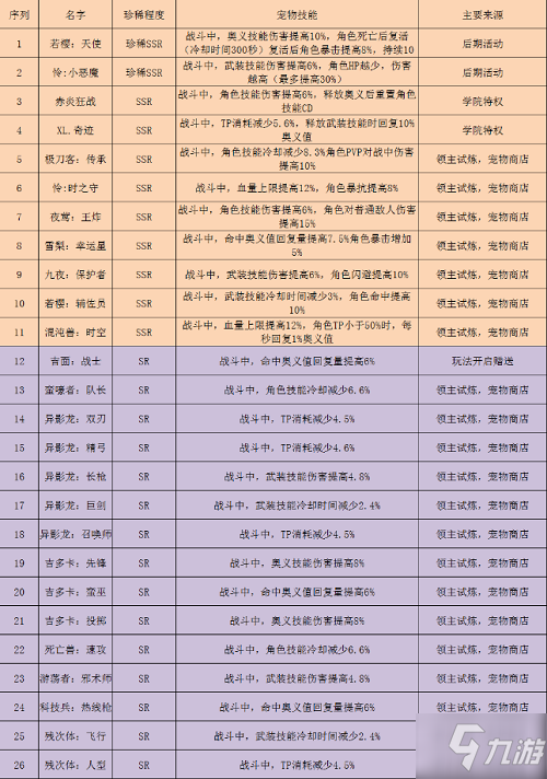 黑月手游寵物圖鑒一覽 黑月手游寵物圖鑒介紹