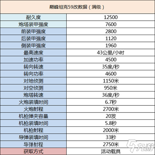 巔峰坦克59改介紹