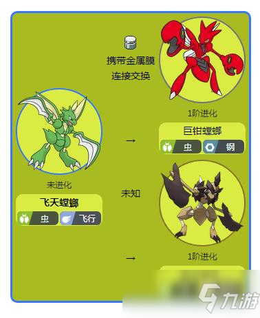 宝可梦钻石重制版飞天螳螂位置
