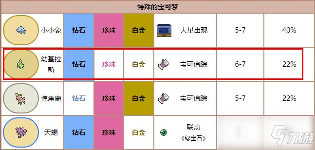 寶可夢鉆石重制版幼基拉斯位置