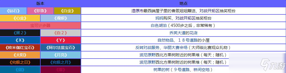 宝可梦珍珠钻石重制版莲蒲果位置