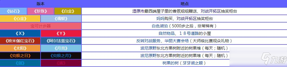 寶可夢(mèng)珍珠鉆石重制版腰木果位置