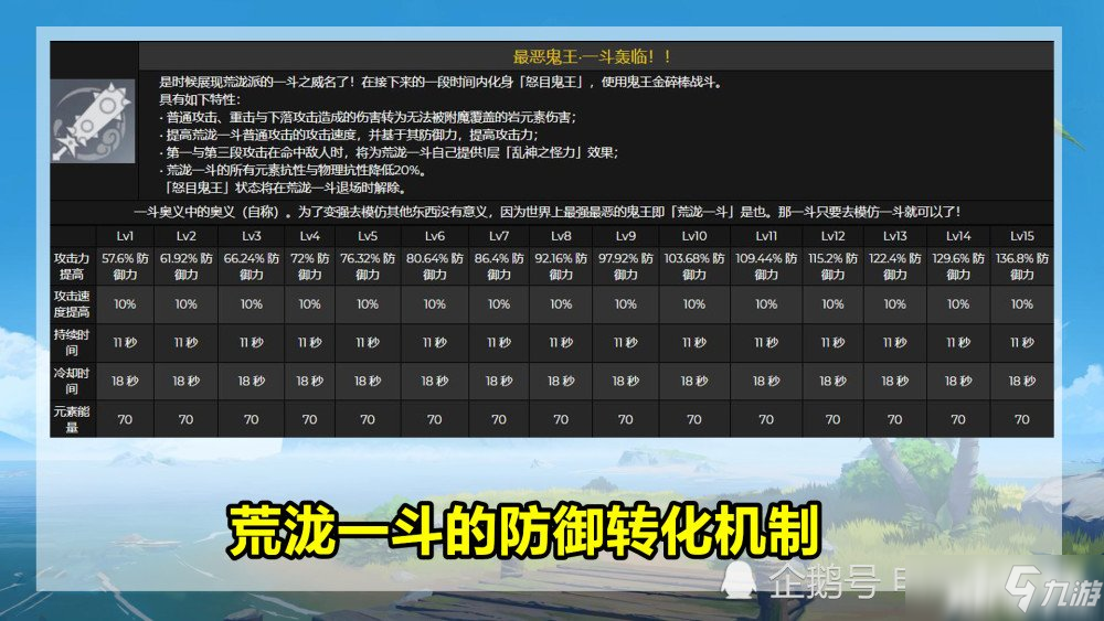 原神手游：2.3版本前瞻，相比荒泷一斗这个角色更值得拥有