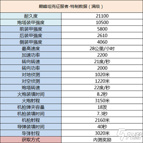 巔峰坦克征服者-特制介紹