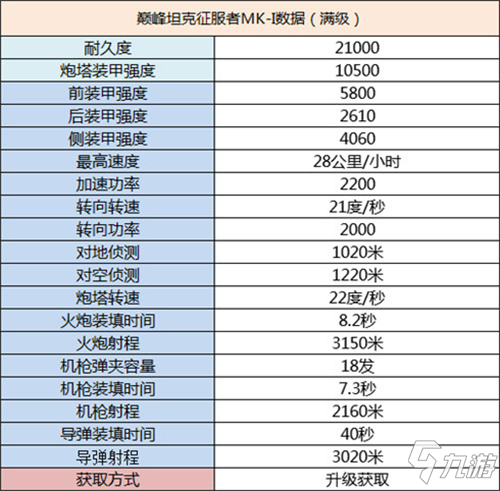 巔峰坦克征服者MK.1介紹