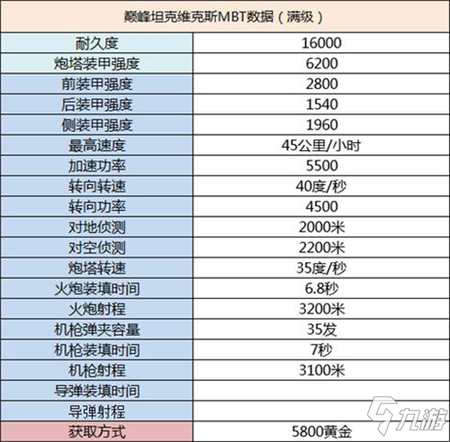 巔峰坦克維克斯MBT介紹