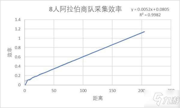 《帝國時代4》商隊資源獲取效率分析