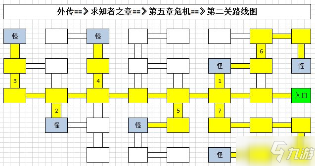 《地下城堡3魂之詩》求知者之章危機(jī)飛空艇通關(guān)路線分享