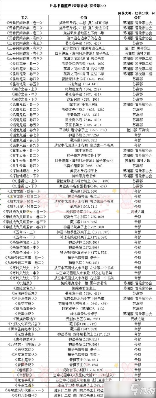 《天谕手游》世界书籍在哪里 74本世界书籍整理合集