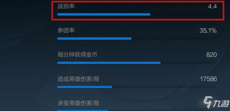 lol手游戰(zhàn)損率是什么意思