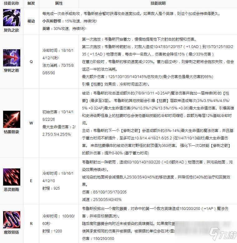 懲戒之箭叫什么名字