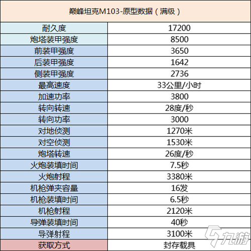 巔峰坦克M103-原型介紹