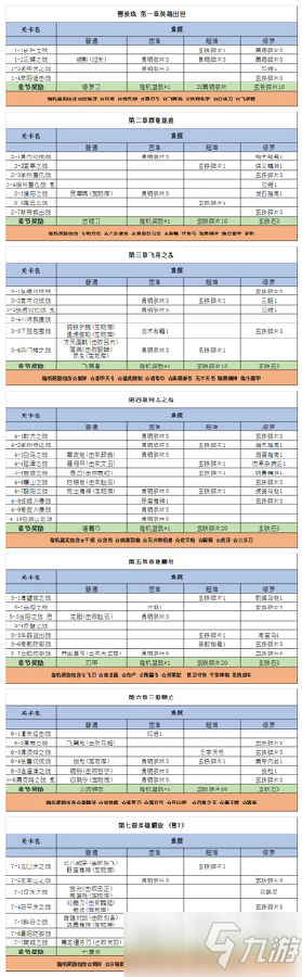 三國戲英杰傳怎么刷材料_三國戲英杰傳不同難度章節(jié)獎勵