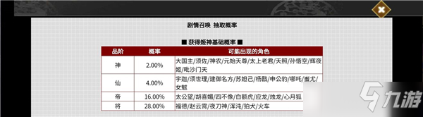 幻想神姬卡池抽哪个好