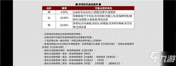 幻想神姬卡池抽哪个好