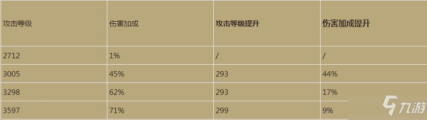 《暗黑破壞神不朽》攻防等級機制透徹講解