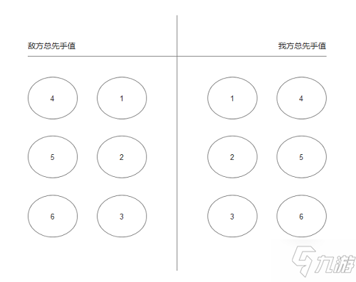 花亦山心之月角色站位怎么選擇 花亦山心之月角色站位選擇推薦