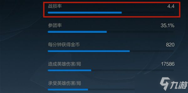 《英雄联盟手游》战损计算规则一览 战损是什么