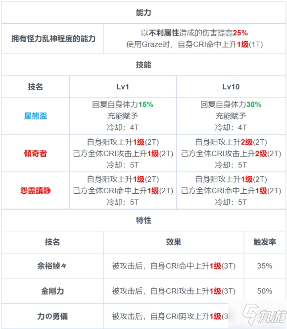 东方归言录星熊勇仪怎么样