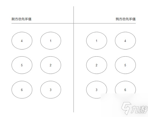 花亦山心之月角色站位选什么择？花亦山心之月角色站位选择哪个好？