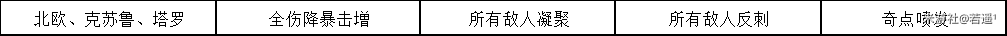 崩坏学园2不休的人偶剧Ⅳ幕间剧X-3通关攻略