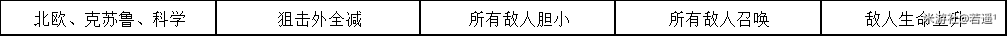 崩坏学园2不休的人偶剧Ⅳ幕间剧X-1通关攻略