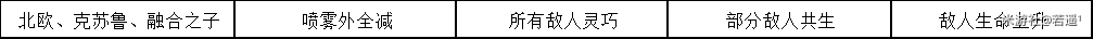 崩壞學(xué)園2不休的人偶?、裟婚g劇X-2通關(guān)攻略