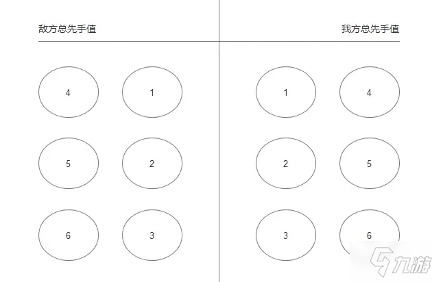 花亦山心之月角色站位选择及推荐