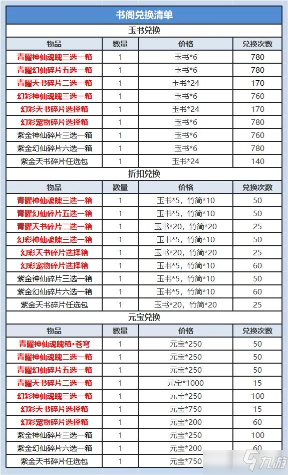 道友請留步天帝書閣購買哪個好