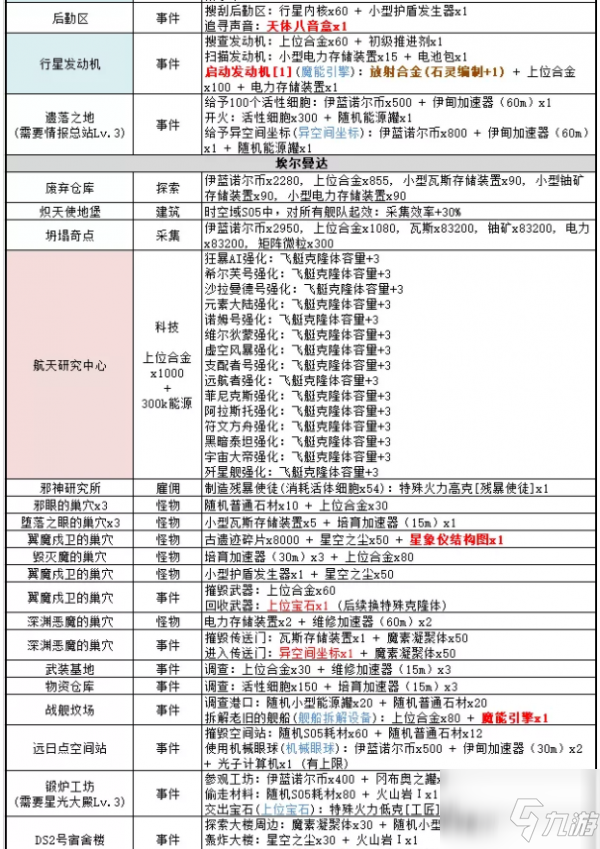 不思议迷宫时空域S05全事件怎么触发 时空域S05全事件一览