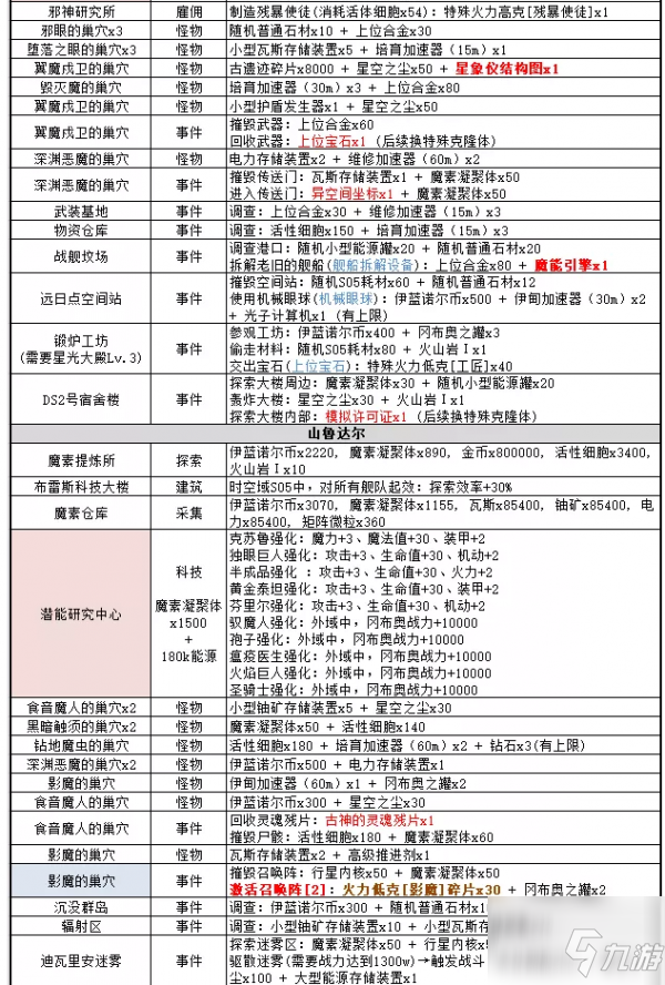 不思议迷宫时空域S05全事件怎么触发 时空域S05全事件一览