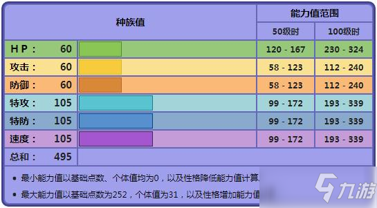 《寶可夢晶燦鉆石明亮珍珠》夢妖魔技能怎么帶