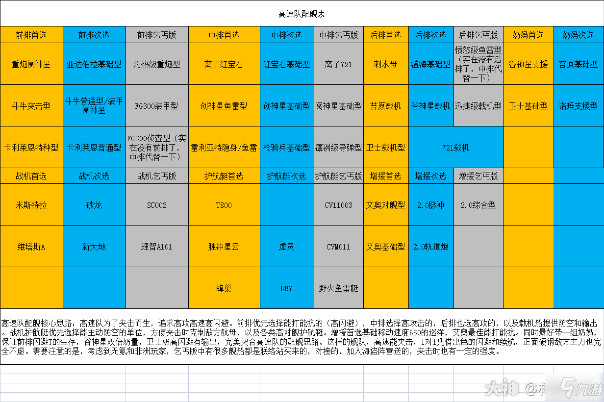 無盡的拉格朗日高速隊(duì)配艦攻略