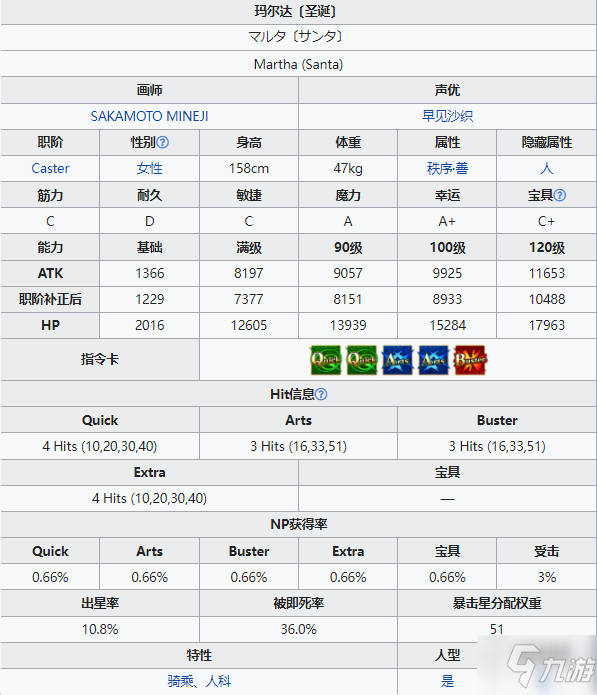 FGO圣誕瑪爾達怎么樣 FGO圣誕瑪爾達技能屬性攻略