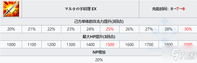 FGO圣誕瑪爾達怎么樣 FGO圣誕瑪爾達技能屬性攻略