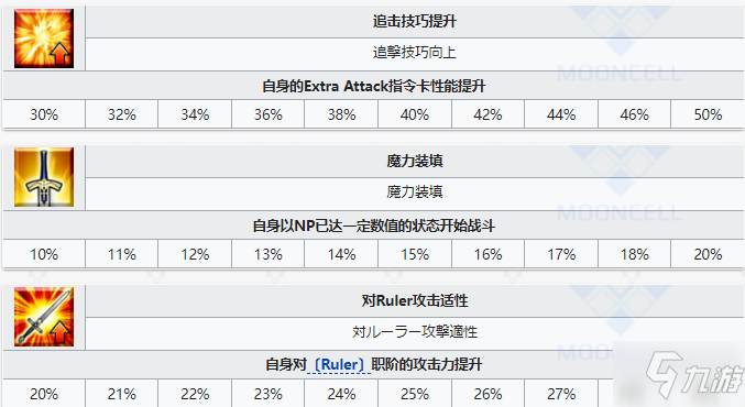 FGO圣誕瑪爾達怎么樣 FGO圣誕瑪爾達技能屬性攻略