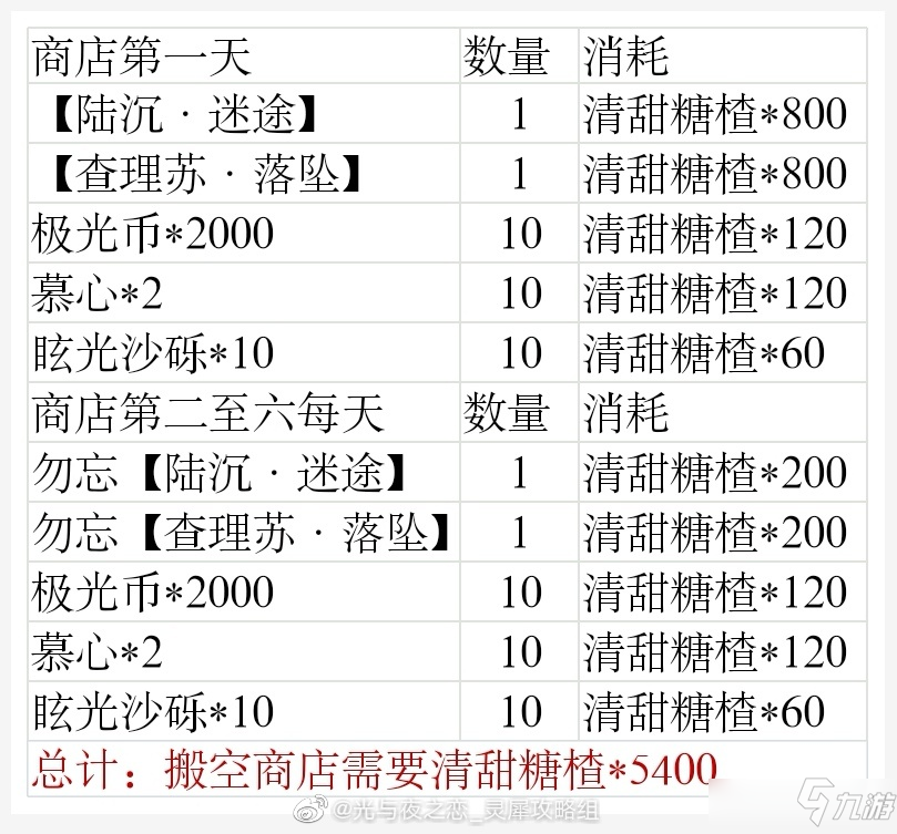 光與夜之戀清甜糖楂怎么兌換