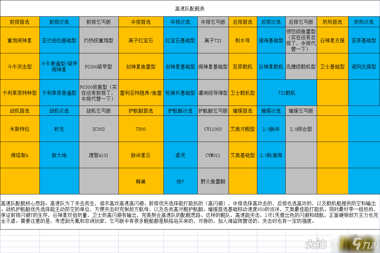 無盡的拉格朗日高速隊(duì)怎么搭配-高速隊(duì)配艦攻略