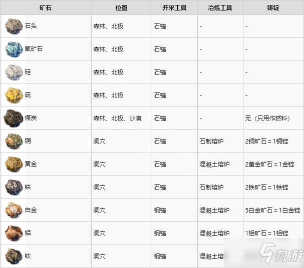 《翼星求生》礦石種類和采礦方法分享介紹