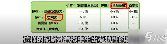 《寶可夢晶燦鉆石明亮珍珠》高個體值配種操作方法分享