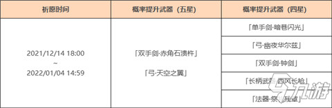「神铸赋形」祈愿：「双手剑・赤角石溃杵」「弓・天空之翼」概率UP！