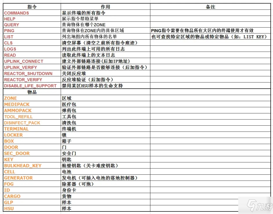 GTFO終端機指令怎么用 GTFO終端機代碼使用教學(xué)