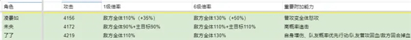 花亦山心之月最强群伤培养推荐